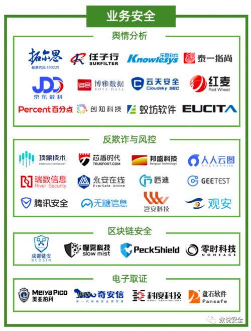 2020年中國網絡(luo)安(an)全市場(chang)全景圖 發(fa)布,盛邦安(an)全入選6大(da)細分領域