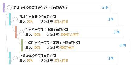 深圳(zhen)盛都投資(zi)管(guan)理合(he)夥(huo)企業(ye) 有限合(he)夥(huo)