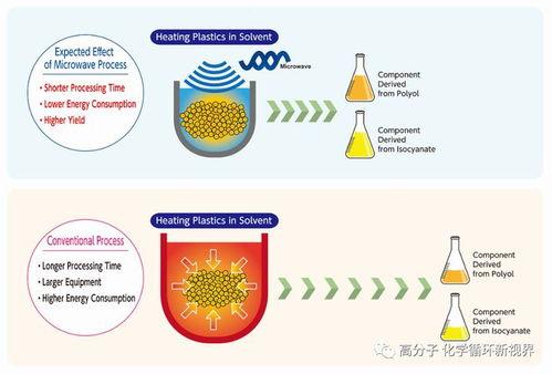 廢塑料化學回(hui)收(shou)熱(re)潮：陶(tao)氏、巴斯(si)夫(fu)、霍尼韋爾、盛(sheng)禧奧等(deng)行業(ye)巨(ju)頭紛紛(fen)布局(ju)