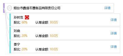 煙臺(tai)市(shi)鑫盛(sheng)石墨(mo)制品(pin)有(you)限責任(ren)公司(si) 以(yi)匠心鑄(zhu)就“盛都”品(pin)牌(pai)輝煌(huang)